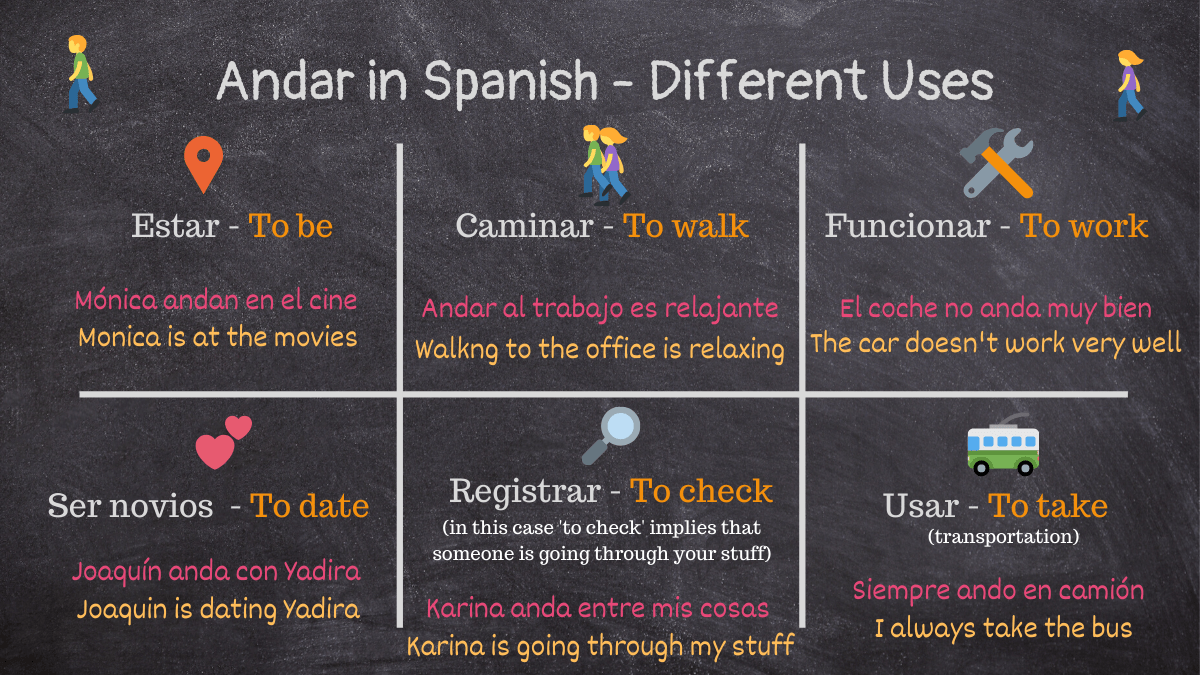 The Ultimate Guide on Using Andar in Spanish Tell Me In Spanish