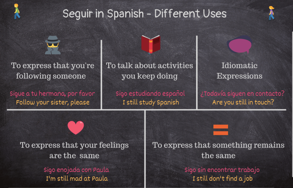 5 Common Uses for Seguir in Spanish Tell Me In Spanish