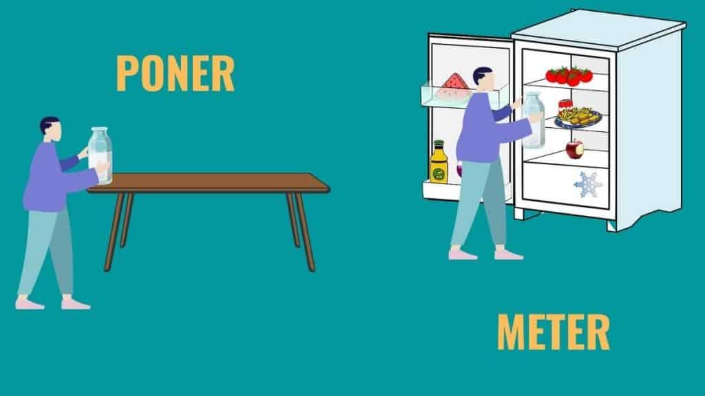 graphic explaining the difference between poner and meter in spanish