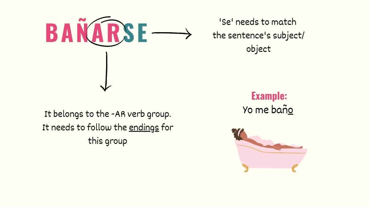 spanish-reflexive-verb-endings-table-brokeasshome