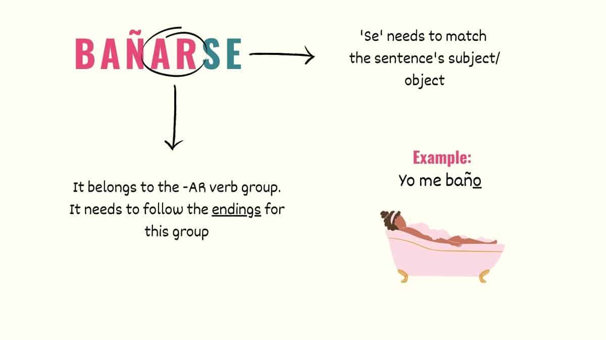 14 Rules For Reflexive Verbs In Spanish Tell Me In Spanish