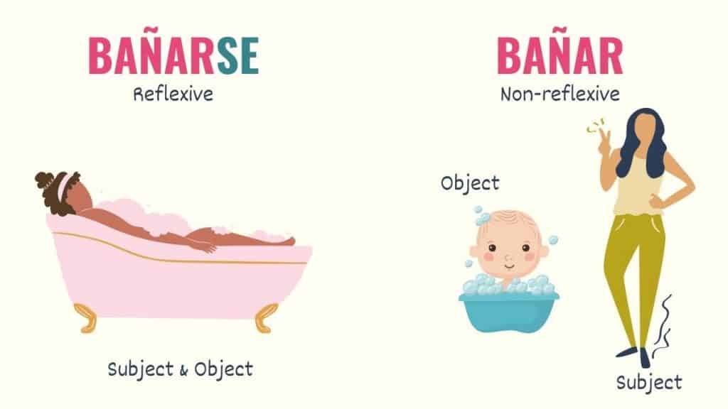 difference-between-reflexive-non-reflexive-verbs-in-spanish-tell-me-in-spanish