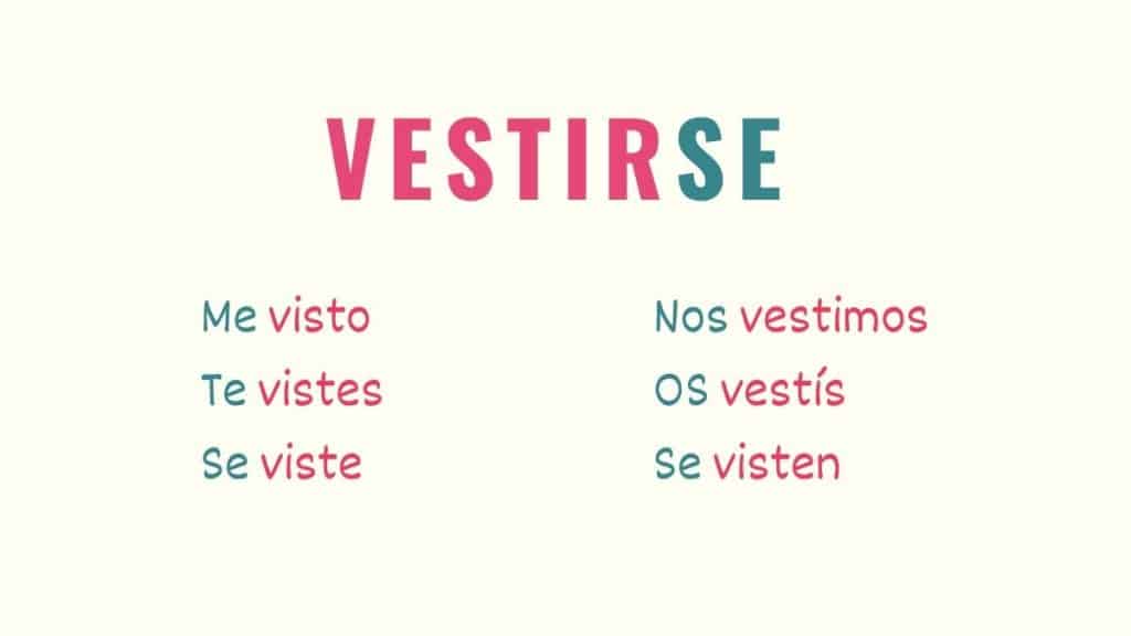 The Complete Guide to Verbs in Spanish