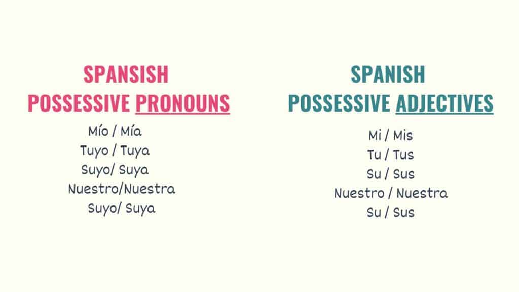 Spanish Possessive Pronouns Worksheet Free