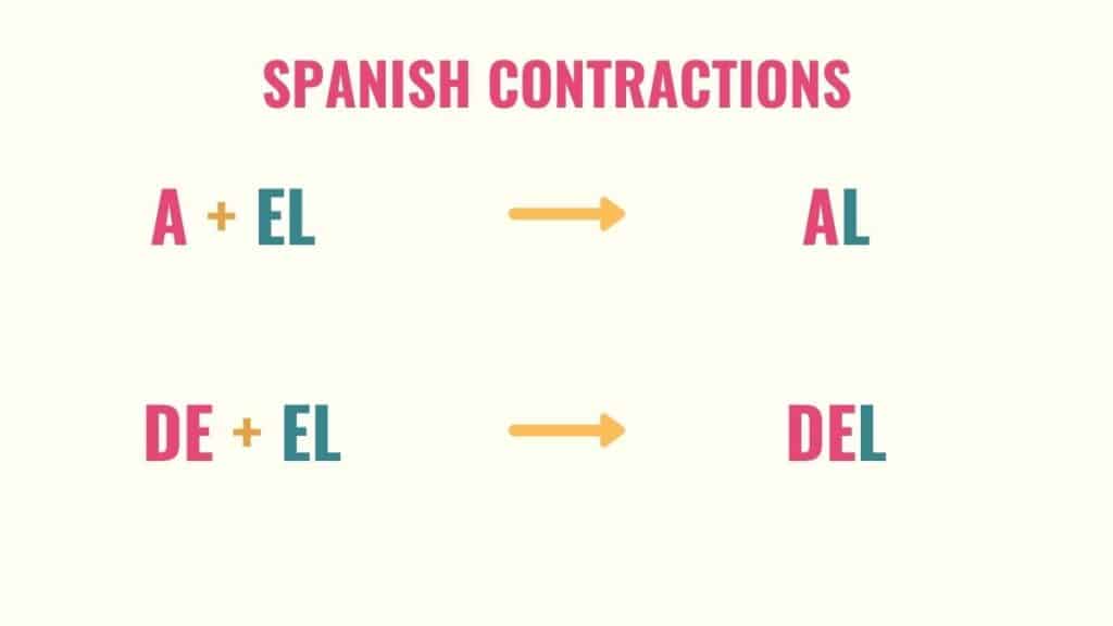 What are Spanish Articles Tell Me In Spanish