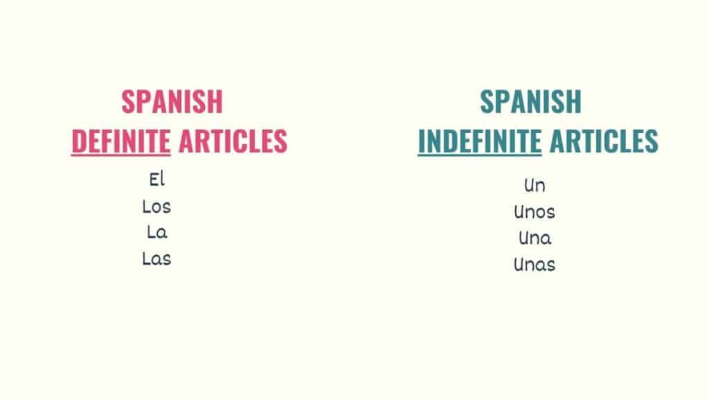 graphic showing spanish definite and indefinite articles