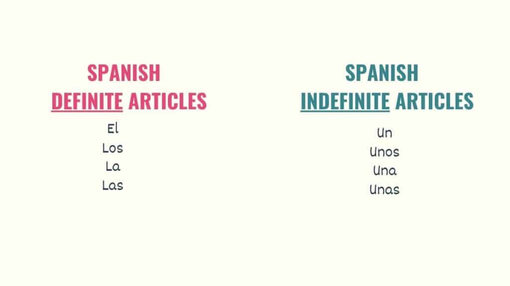 articles of speech spanish