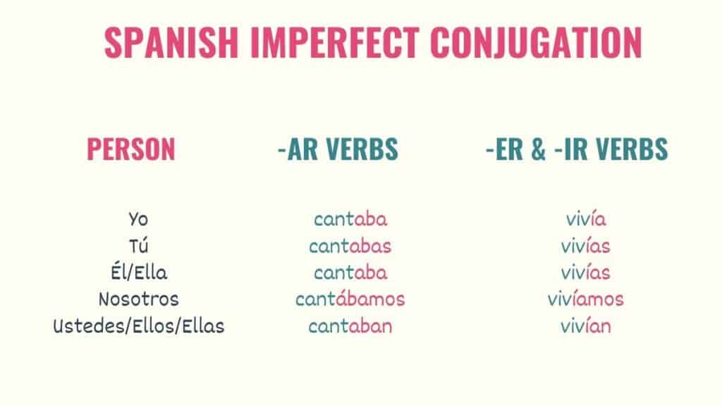 Pedir Spanish Verb Endings Sekainternet pedir-spanish-verb-endings-sekainternet