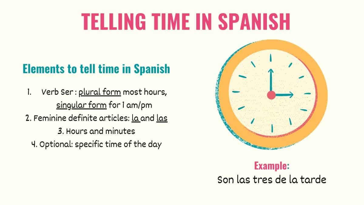 do your homework on time in spanish