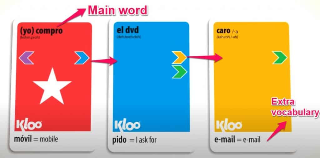image showing how to play kloo in spanish