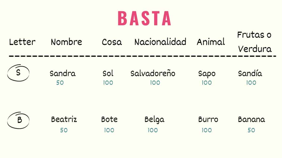 graphic explaining how to play basta