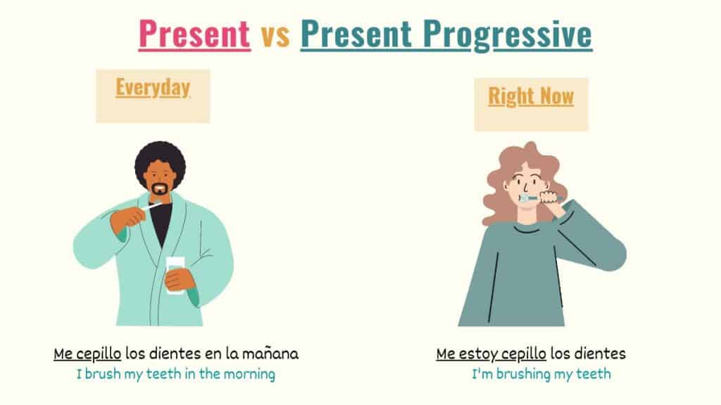 Present Progressive Spanish Chart