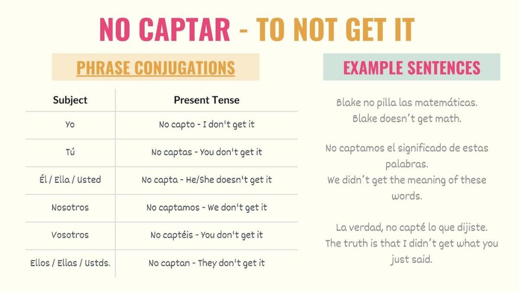 graphic showing how to use no captar to say i don't understand