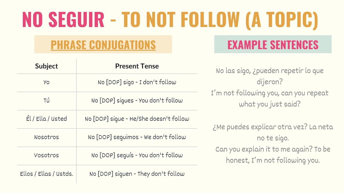 graphic showing how to use no seguir to say i don't understand in spanish