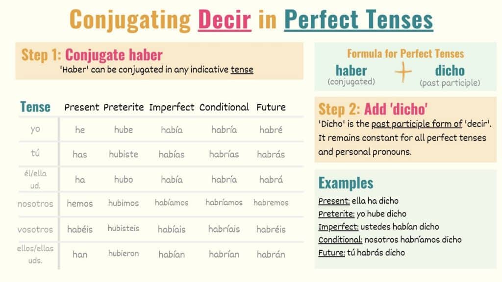 decir-in-spanish-conjugations-meanings-uses-tell-me-in-spanish