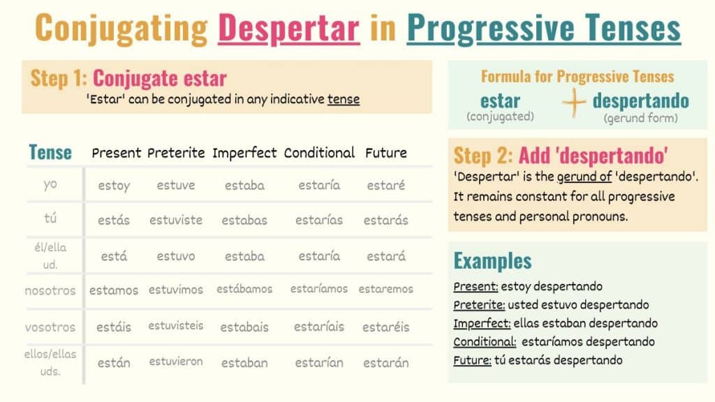 conjugation chart showing how to conjugate despertar in progressive tenses