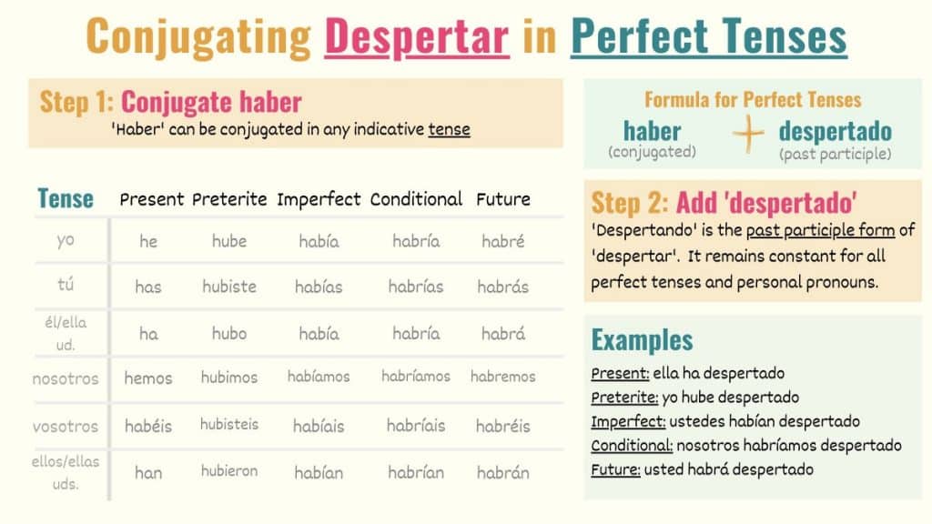 conjugation charts showing how to conjugate despertar in perfect tenses