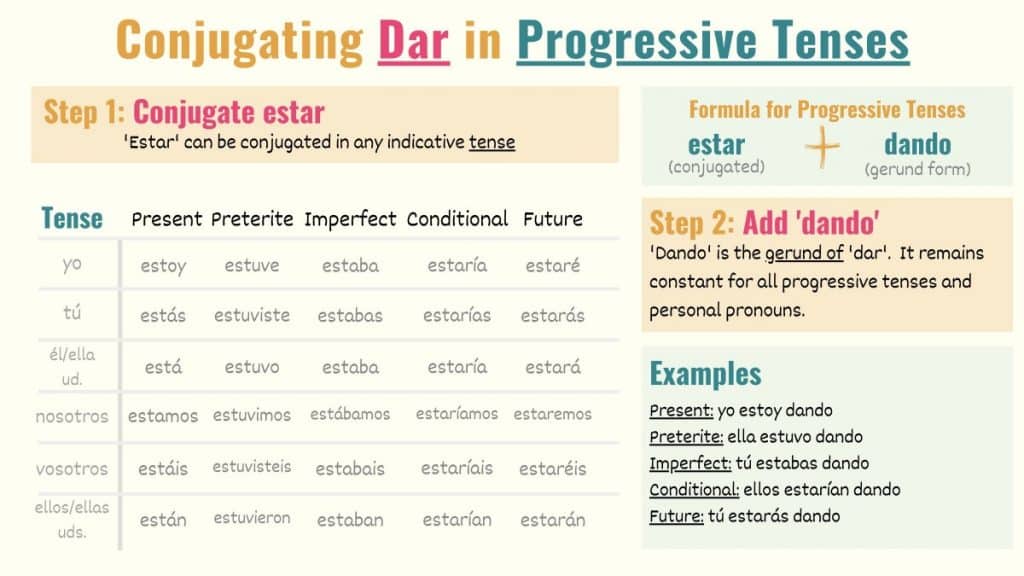 Dar in Spanish Conjugation, Meaning & Uses Tell Me In Spanish