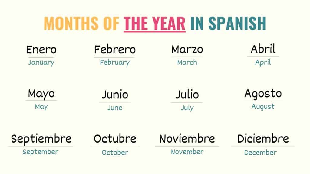 graphic showing the months of the year in spanish