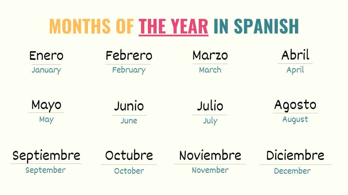 Span name. Months коротко. Months in Spanish. Abbreviations of name of months. Full and short names на английском.