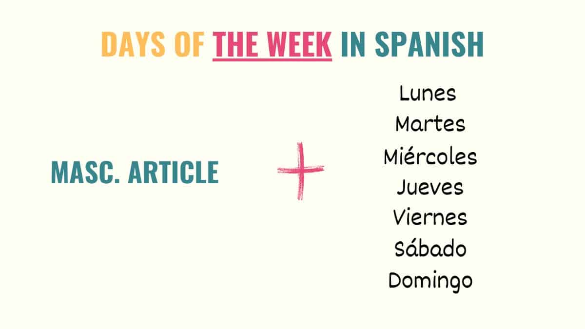 Cheat Sheet for Days of the Week in Spanish! Tell Me In Spanish