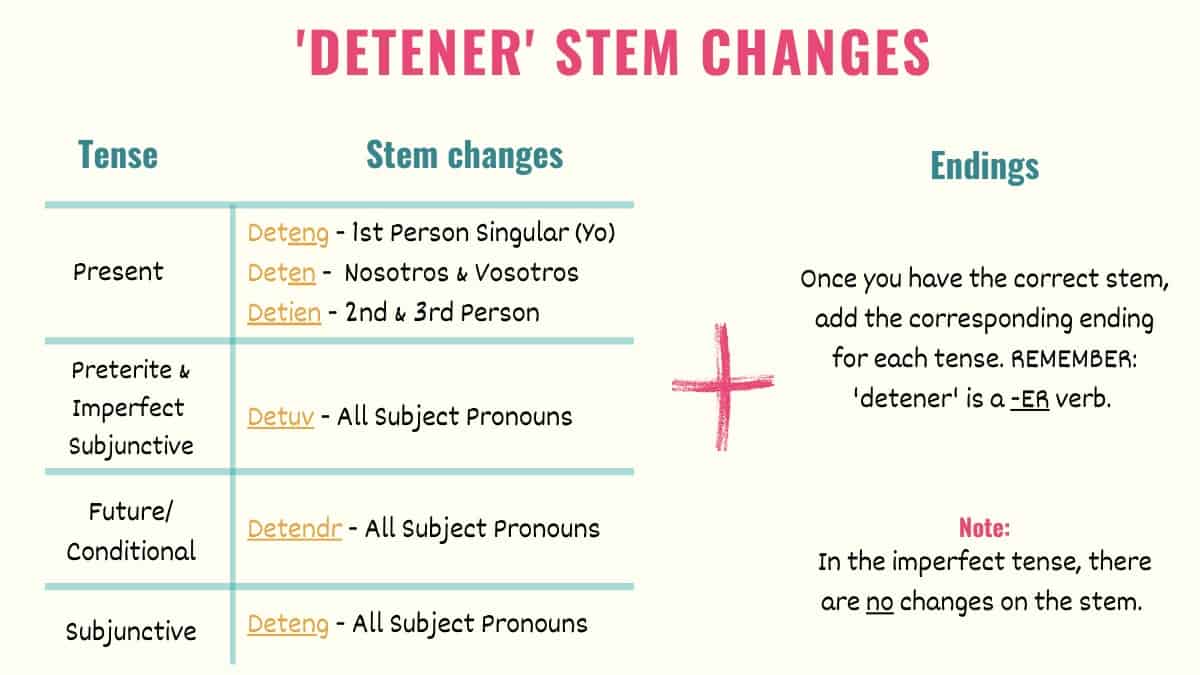 Detener In Spanish Conjugations Meanings Uses Tell Me In Spanish detener-in-spanish-conjugations-meanings-uses-tell-me-in-spanish