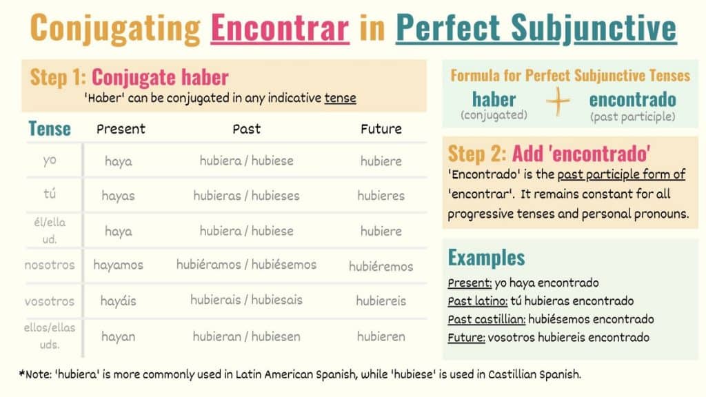 encontrar-in-spanish-conjugations-meanings-uses-tell-me-in-spanish