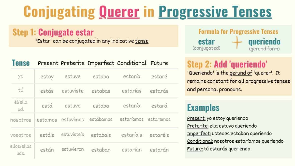Querer in Spanish Conjugations, Meanings & Uses Tell Me In Spanish