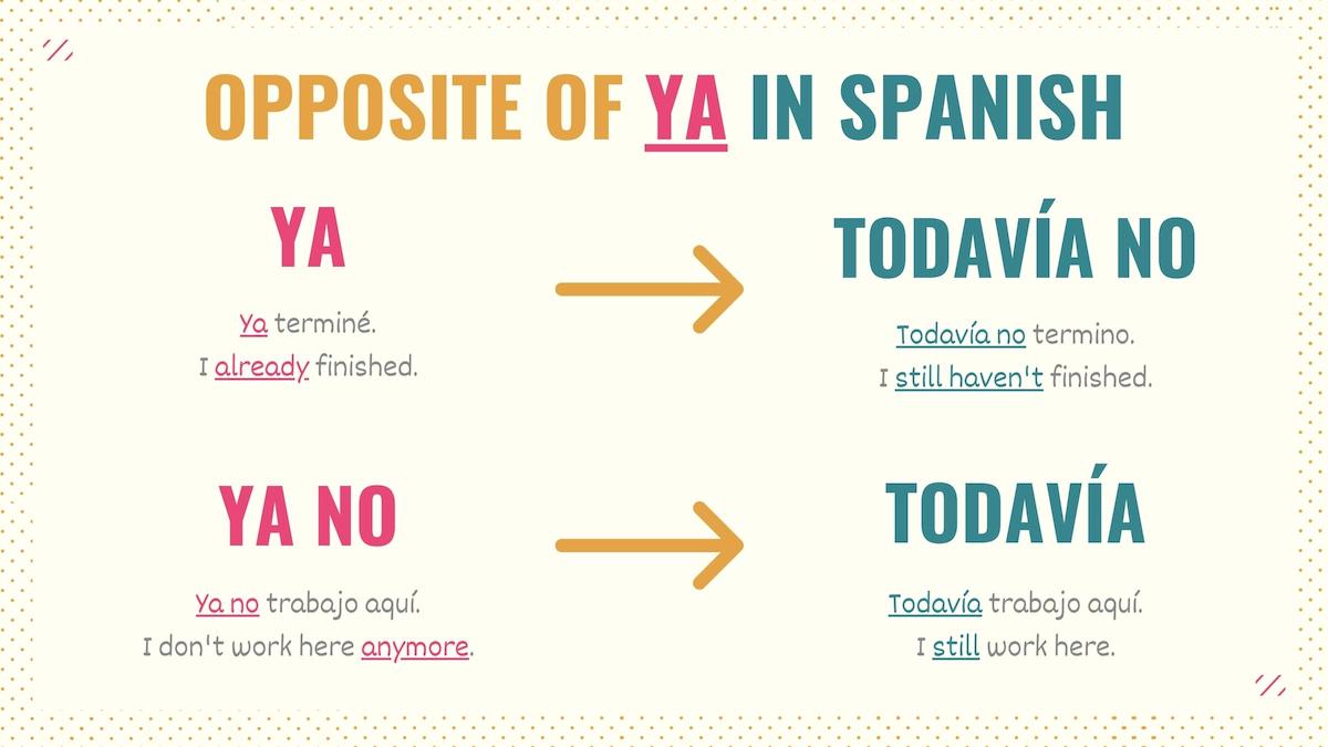 graphic showing ya opposites in spanish
