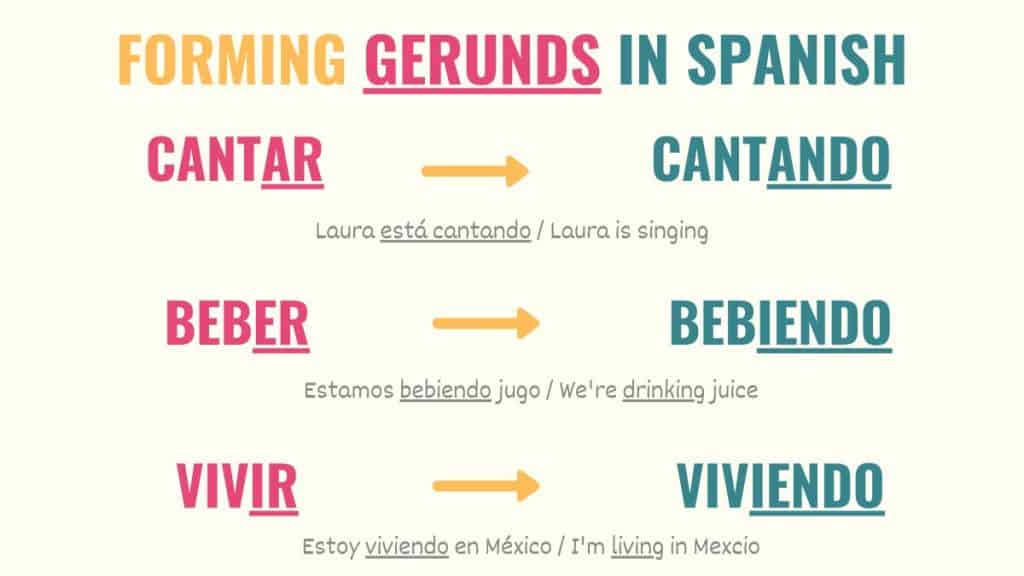 graphic explaining how to form spanish gerundio