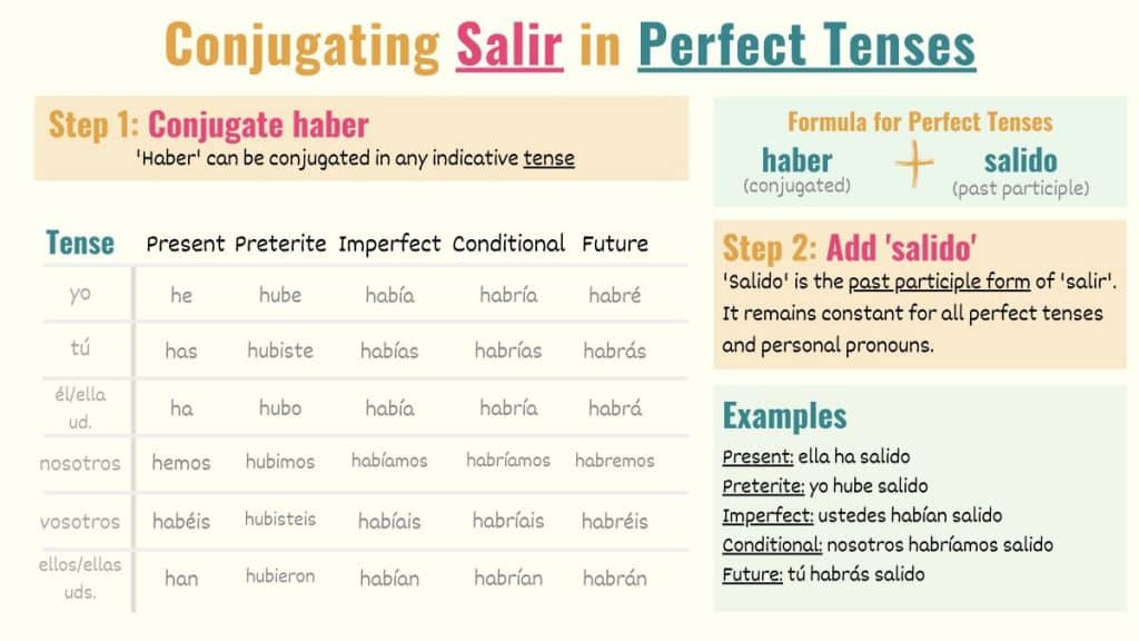graphic explaining how to conjugate salir to perfect tenses in spanish