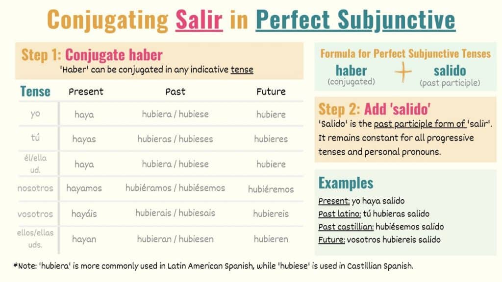 graphic explaining how to conjugate salir to subjunctive perfect tenses