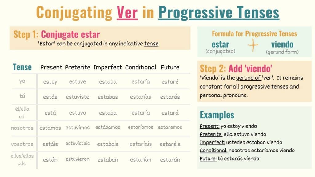 conjugate ver conjugate ver