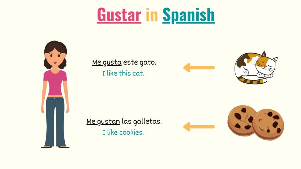 graphic explaining how gustar works in spanish