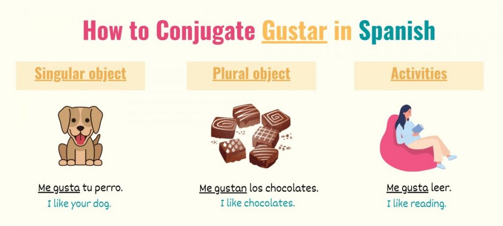 Gustar Verb Conjugation Chart