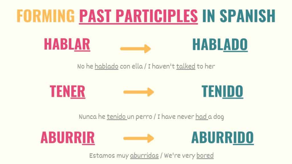 graphic explaining past participles endings in spanish