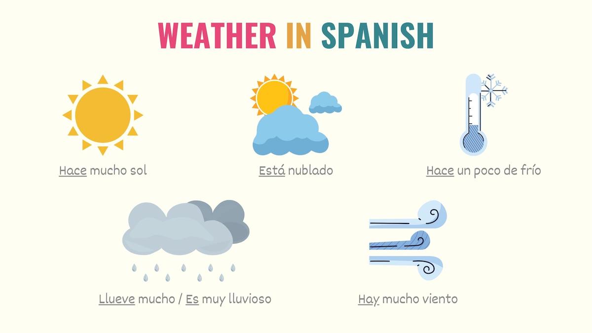 graphic with weather expressions in spanish