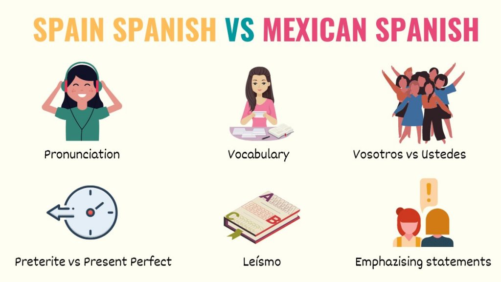 graphic showing the differences between mexican spanish and spain spanish