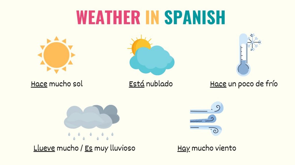 graphic with weather expressions in spanish
