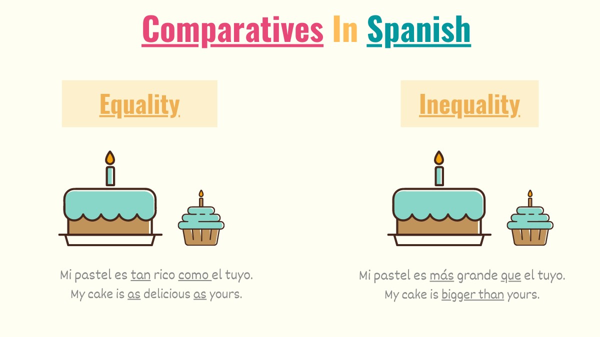 graphics explaining difference between comparatives of equality and comparatives of inequality in spanish