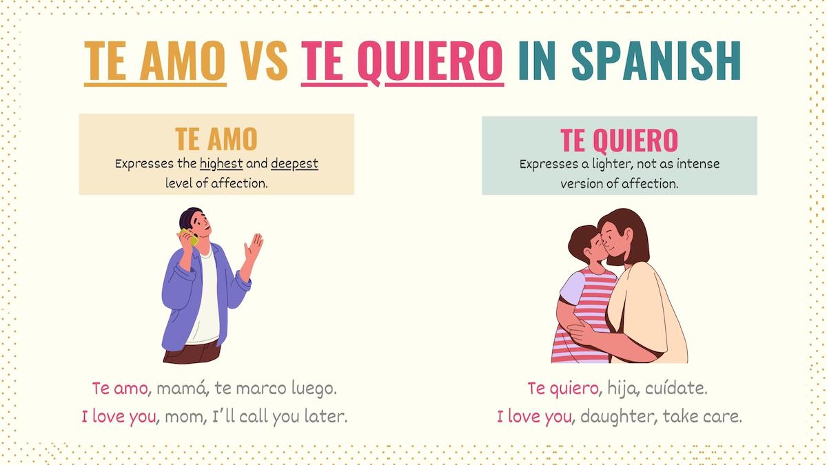 graphic showing the difference between te amo and te quiero