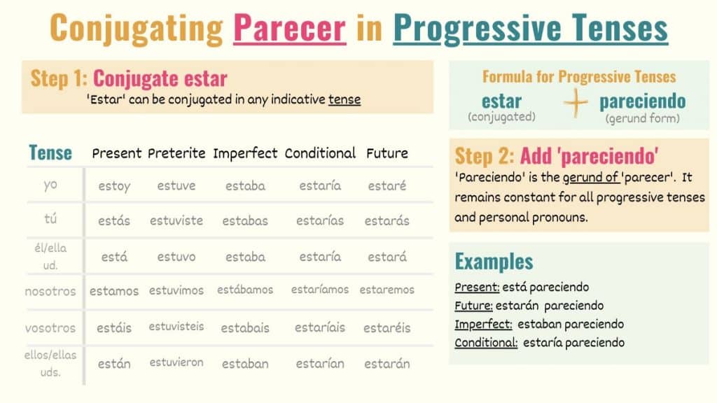 graphic showing how to conjugate parecer in progressive tenses