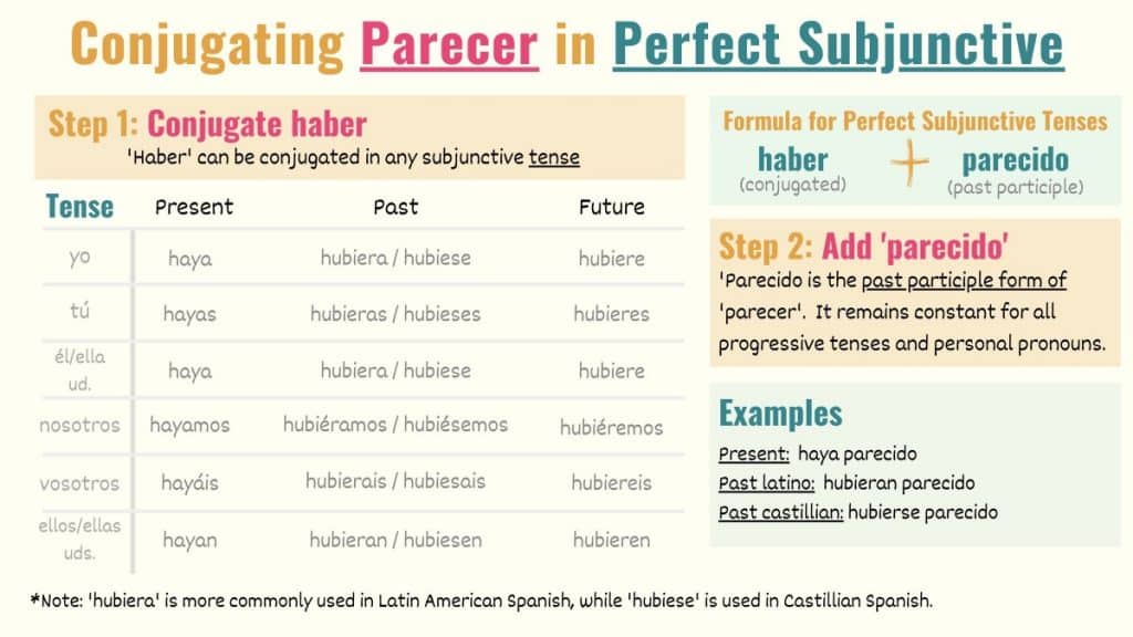 graphic showing how to conjugate parecer in the perfect subjunctive tenses