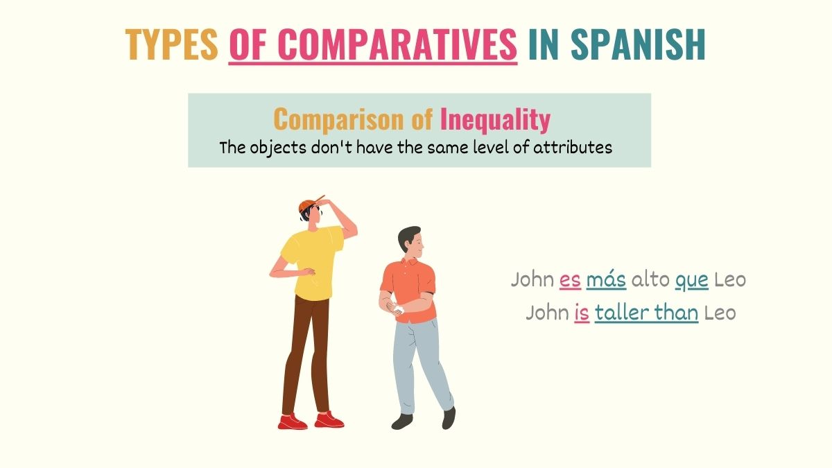 graphic showing what comparison of inequality is in spanish