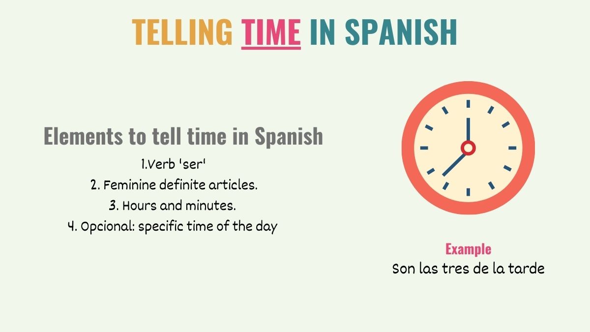 graphic explaining how to tell time in spanish