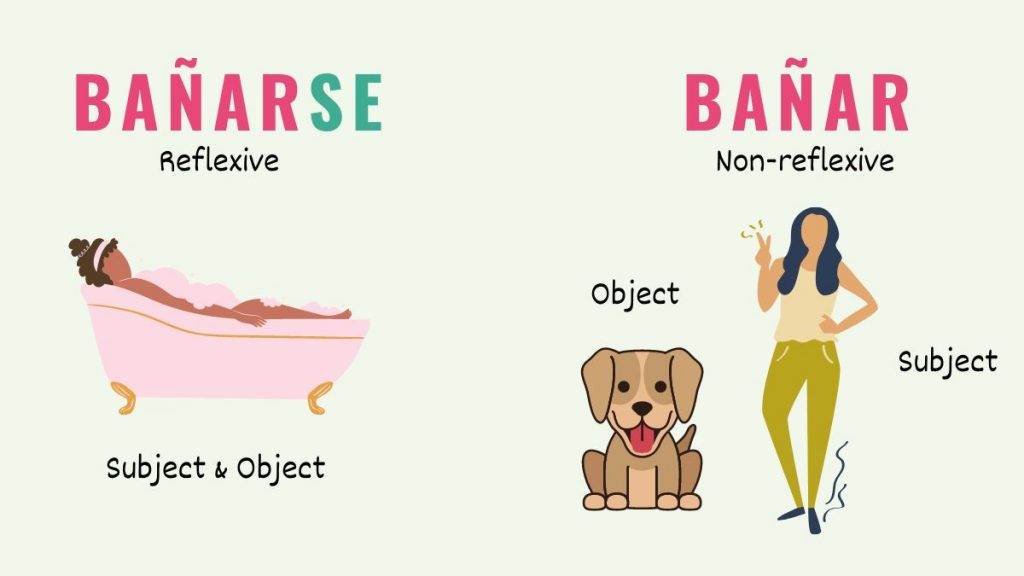 Reflexive And Non Reflexive Verbs Spanish