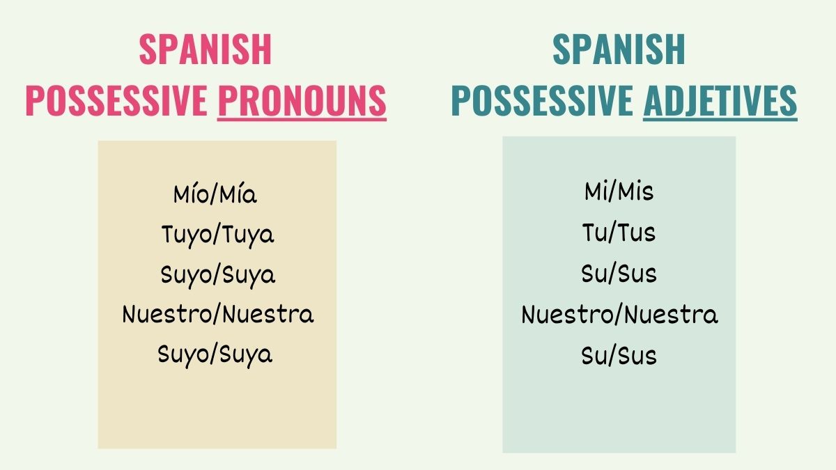 table showing spanish possessive adjectives and possessive pronouns