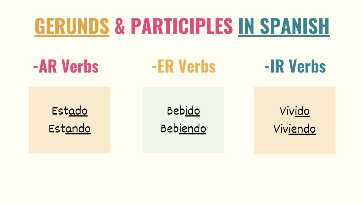 graphic showing how to form gerunds and past participles in spanish