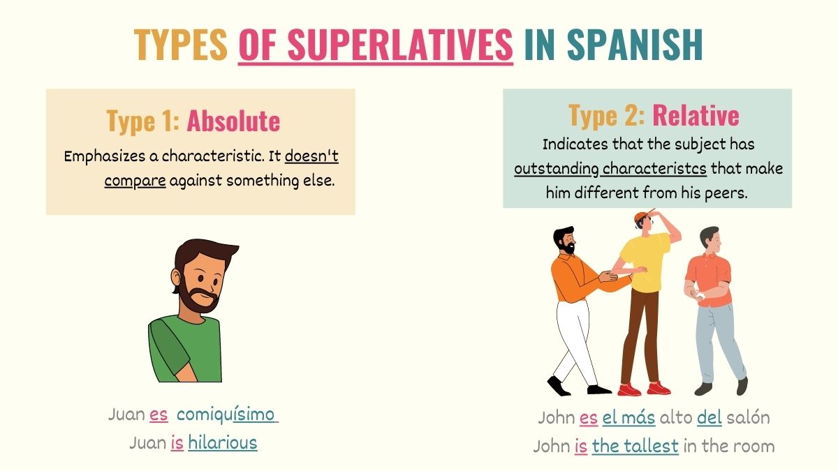 graphic showing the different types of superlatives in spanish