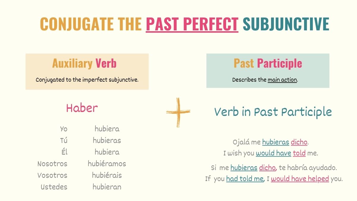 graphic showing how to conjugate the past perfect subjunctive in spanish